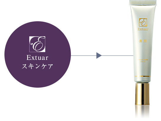 おすすめの使用順序